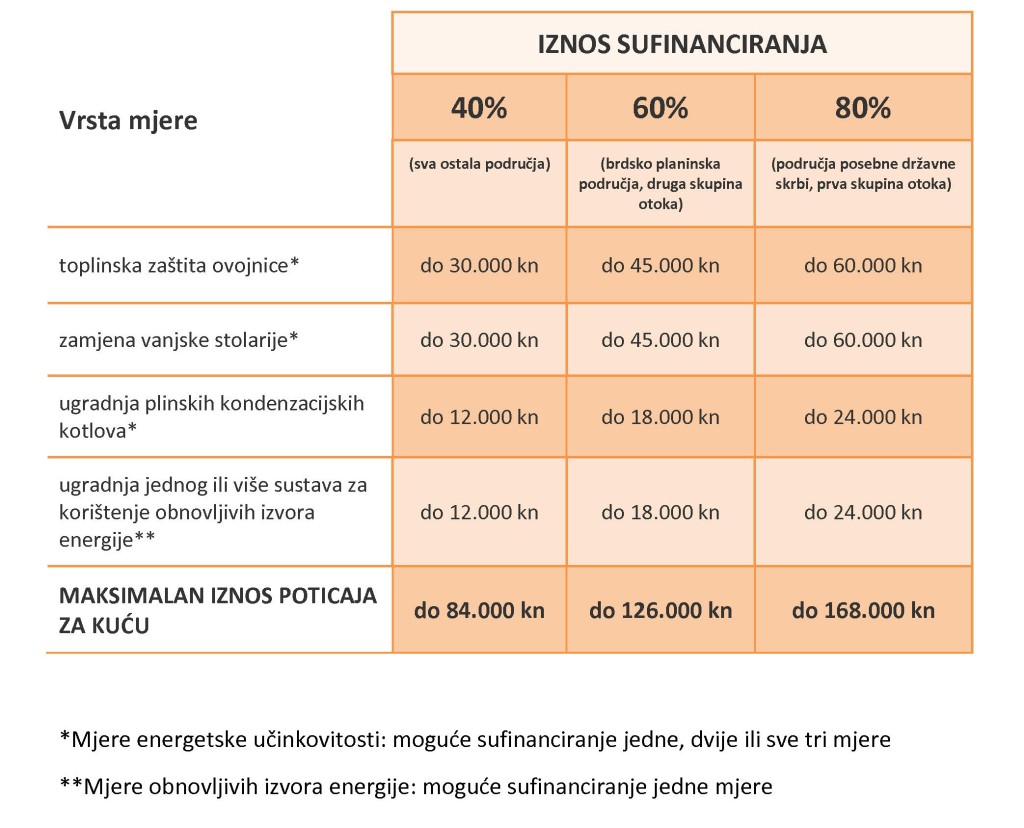 tablica